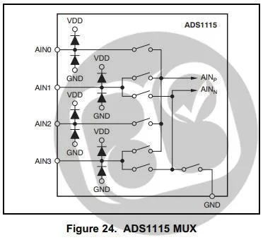 ADS1115-MUX