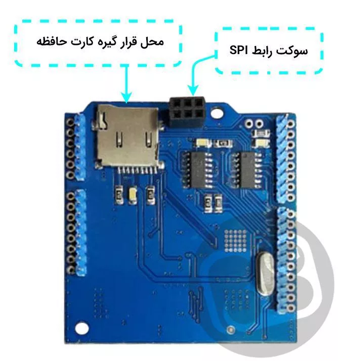 راهاندازی شیلد FT81x