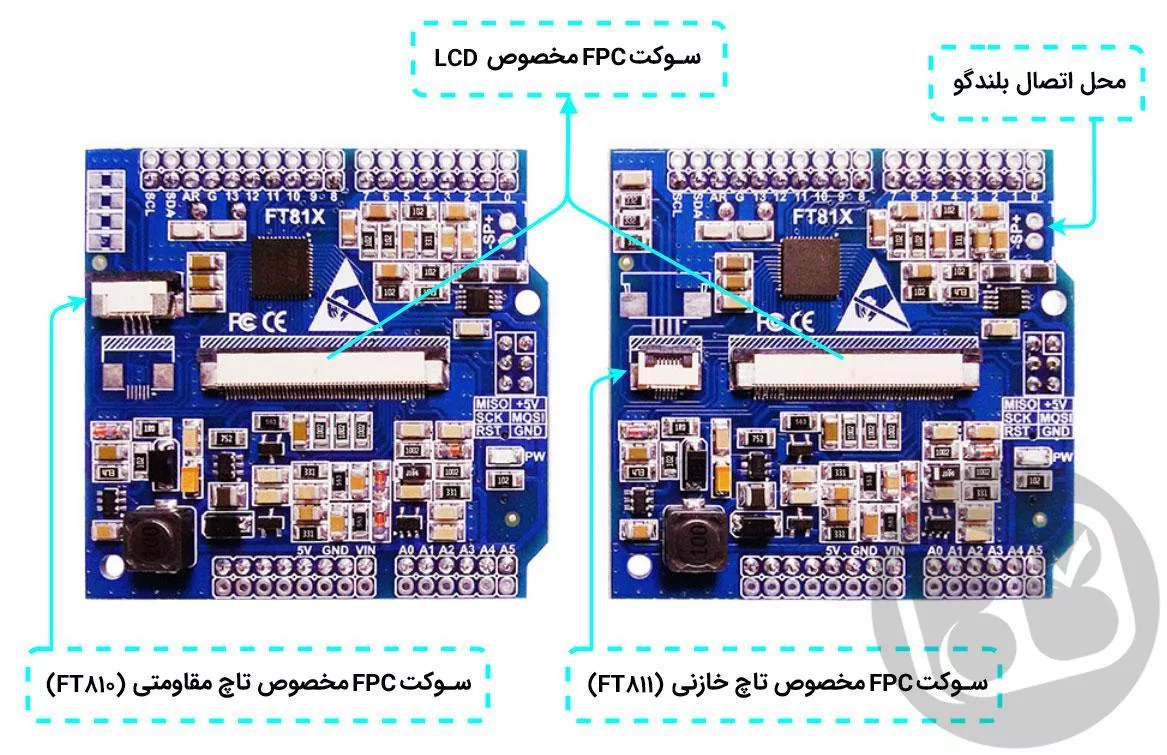 راهاندازی شیلد FT81x