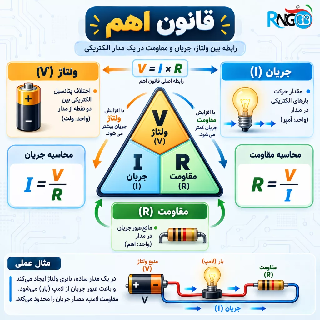 رابطه بین ولتاژ جریان و مقاومت در یک مدار الکترونیکی