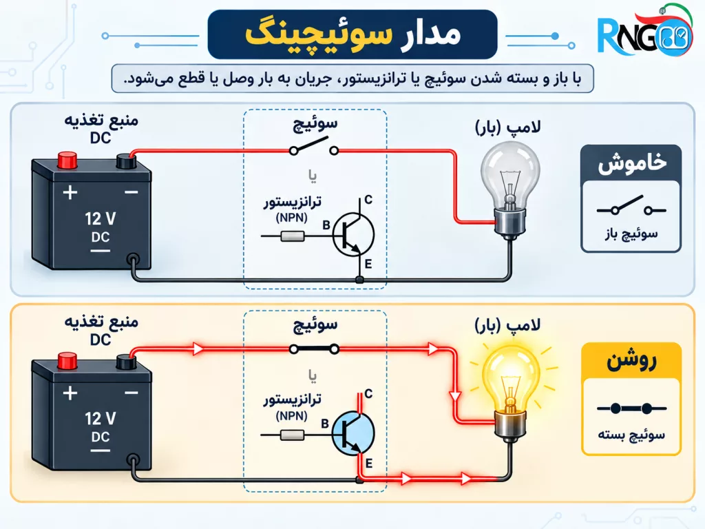 مدار سوئیچینگ چیست