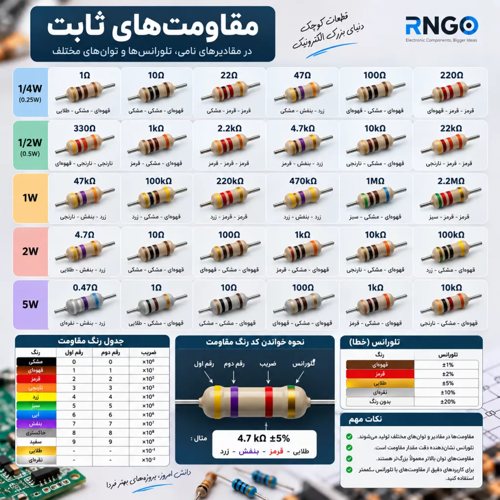 تفاوت مقاومت ثابت و مقاومت متغیر