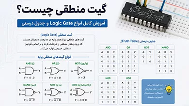 گیت منطقی چیست