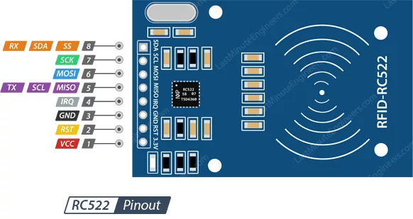ماژول RFID RC522 آردوینو
