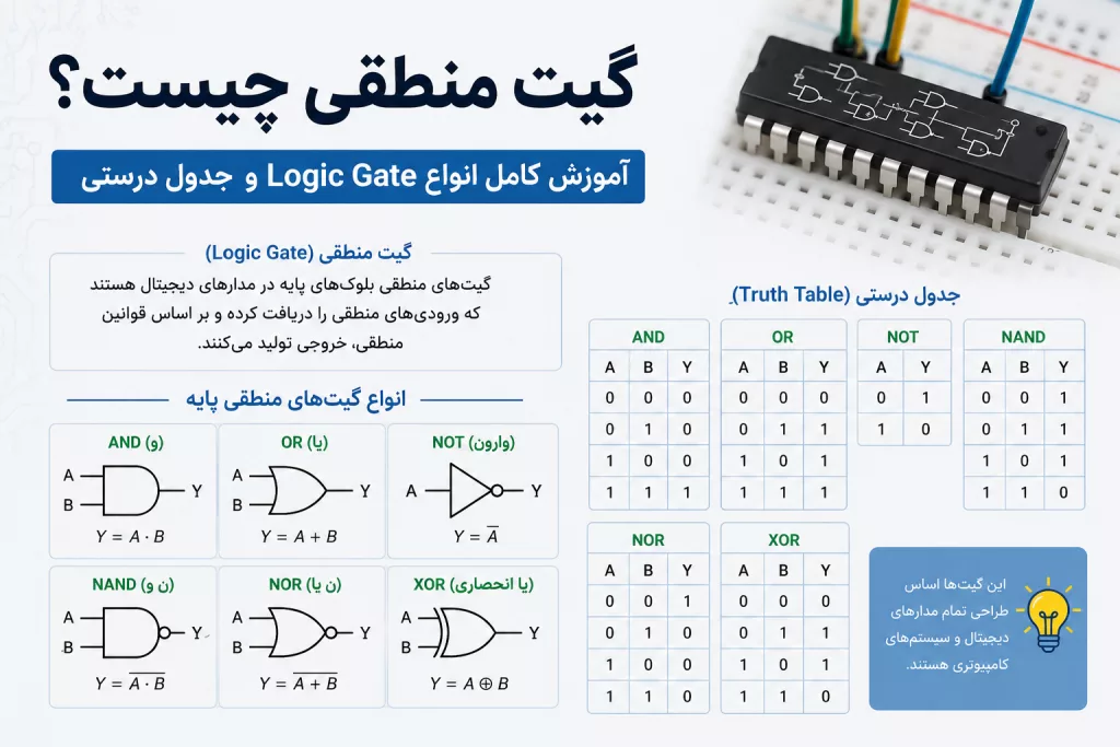 آموزش انواع گیت منطقی